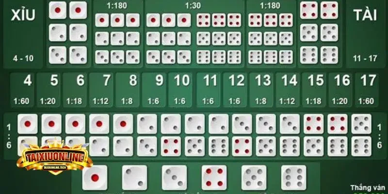 App Tài Xỉu Sky88